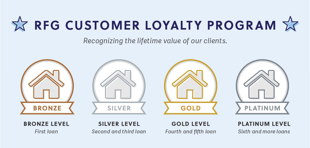 customer loyalty header