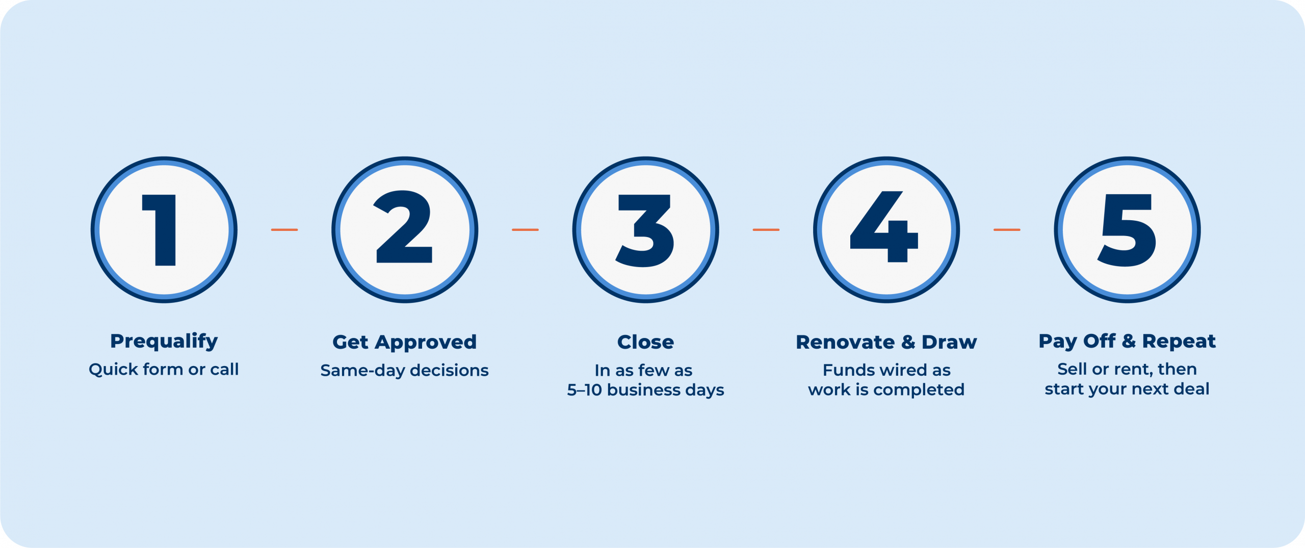 RFG--How-It-Works-Image-06